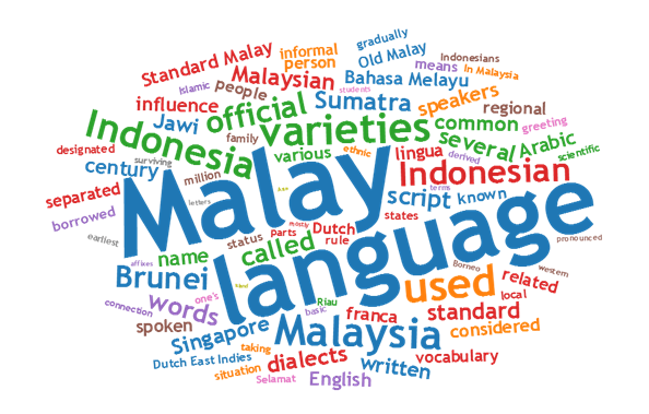 تعلم اللغة الماليزية
